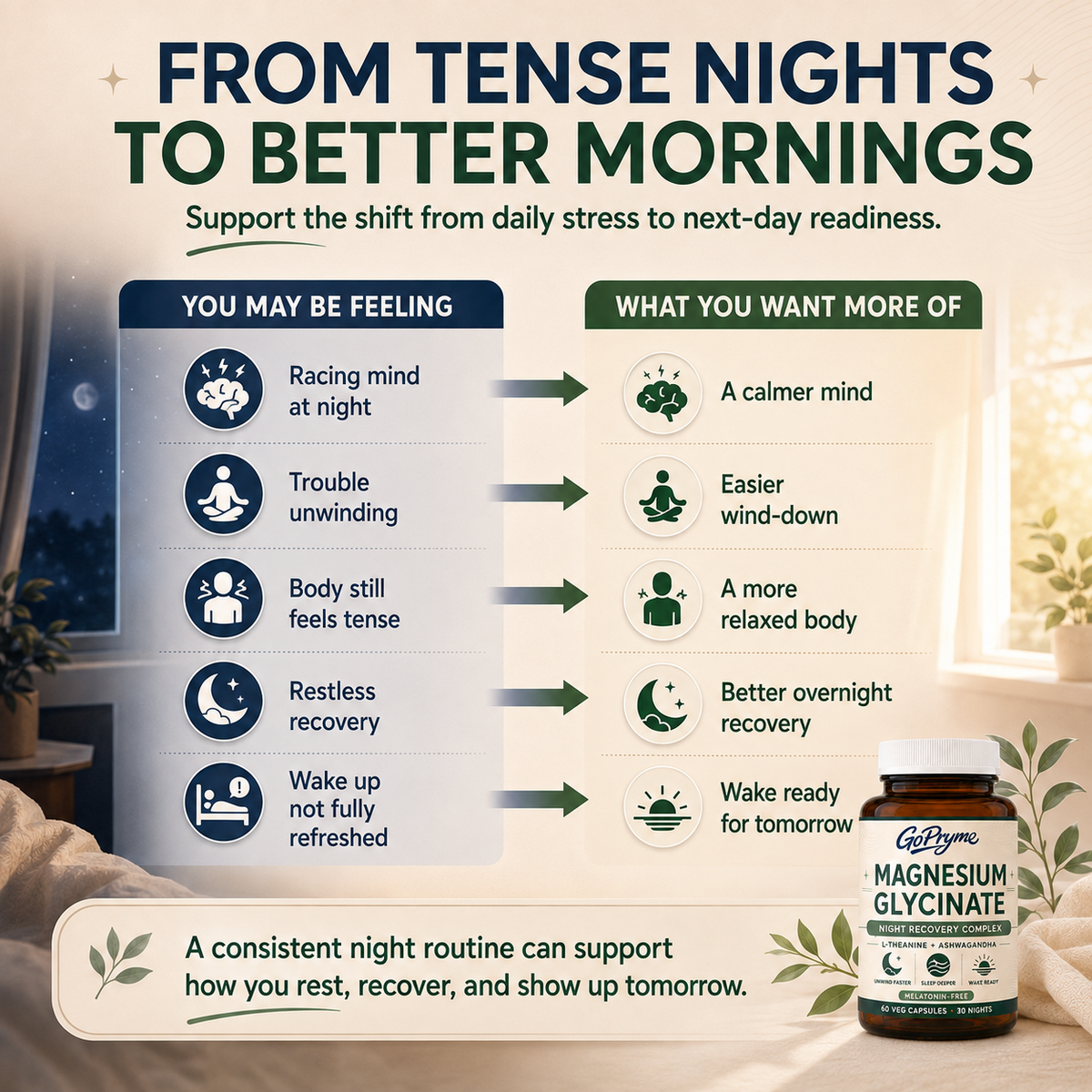 Gopryme Magnesium Glycinate Night Recovery Complex