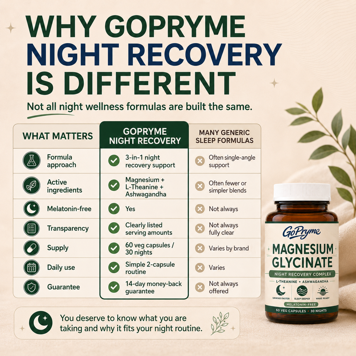 Gopryme Magnesium Glycinate Night Recovery Complex