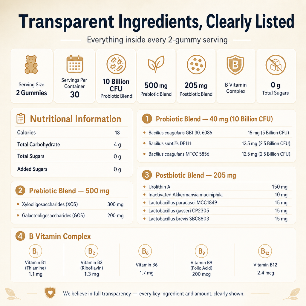 Tribiotic Gummies Singapore: 3-in-1 Pre, Pro & Postbiotic