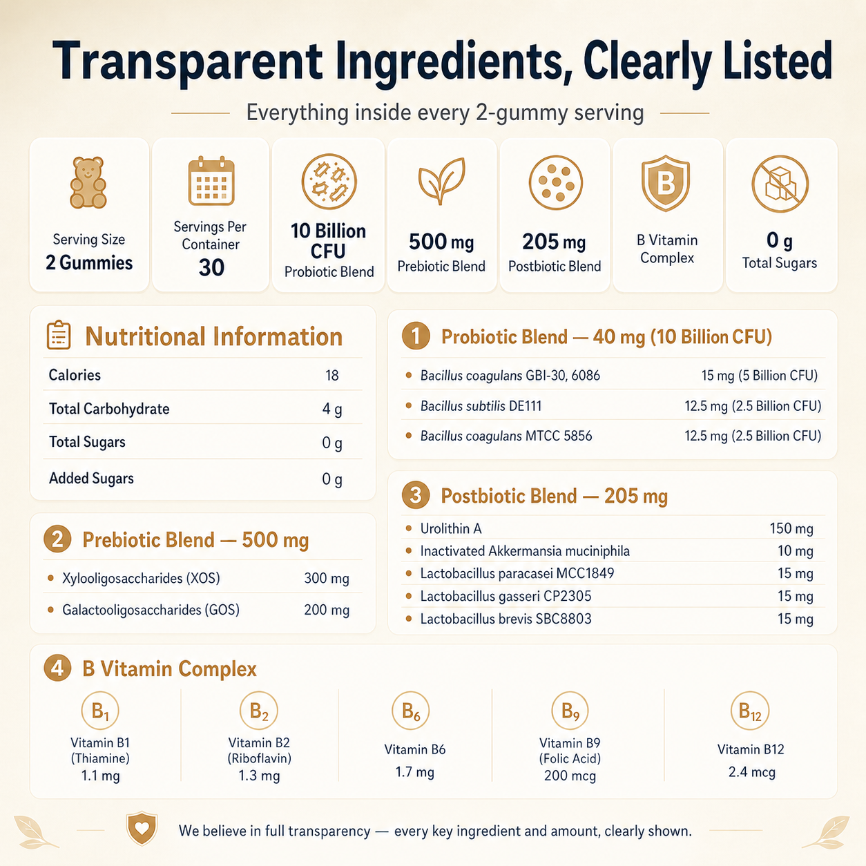 Tribiotic Gummies Singapore: 3-in-1 Pre, Pro & Postbiotic
