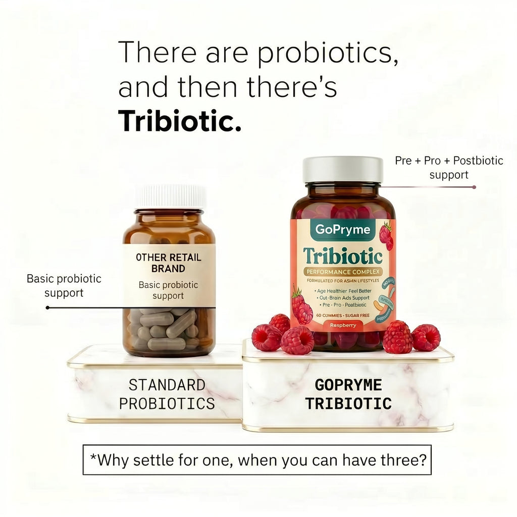 GoPryme Tribiotic vs standard probiotics comparison — tribiotic includes prebiotic, probiotic, and postbiotic support versus basic probiotic only