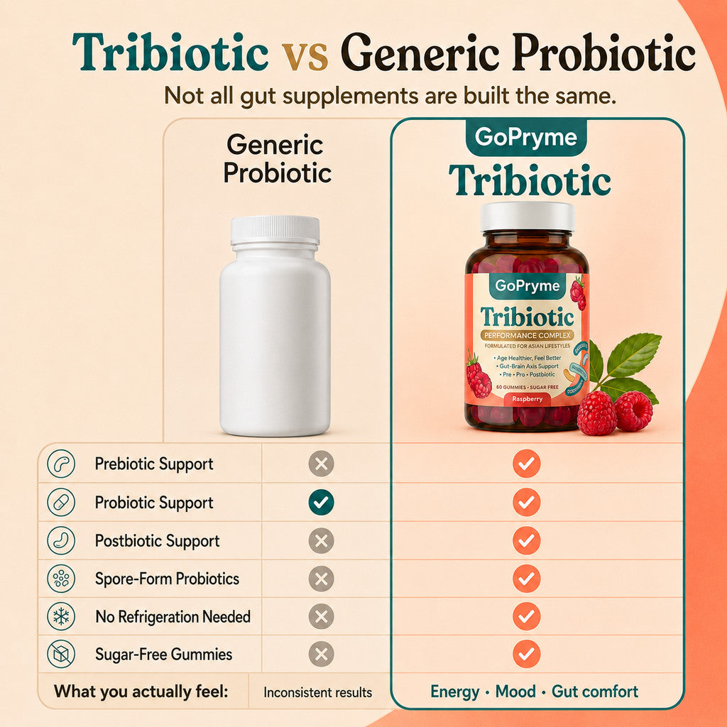 Gopryme Tribiotic Performance Complex – Raspberry Gummies