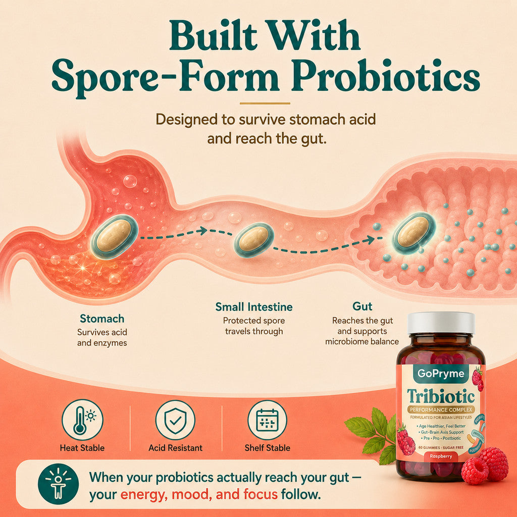 Gopryme Tribiotic Performance Complex – Raspberry Gummies