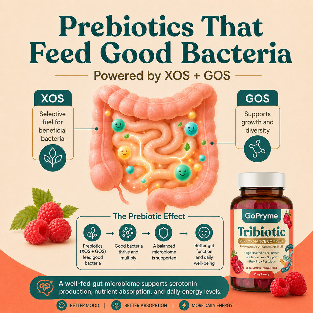 Gopryme Tribiotic Performance Complex – Raspberry Gummies