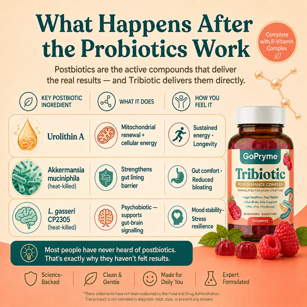 Gopryme Tribiotic Performance Complex – Raspberry Gummies