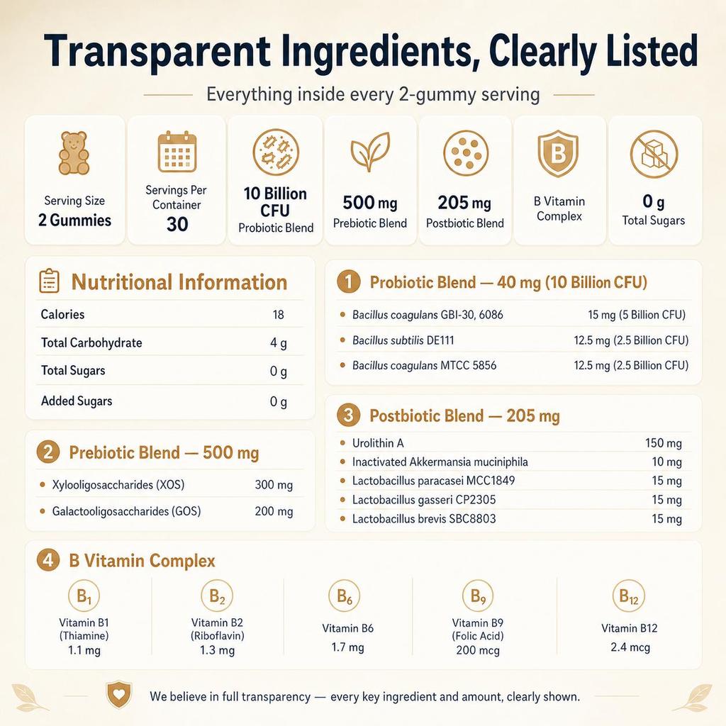 Gopryme Tribiotic Performance Complex – Raspberry Gummies